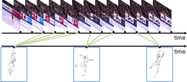 Figure 2 for Fine-Grained Instance-Level Sketch-Based Video Retrieval