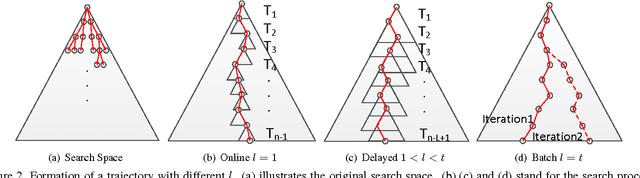 Figure 3 for Sliding-Window Optimization on an Ambiguity-Clearness Graph for Multi-object Tracking