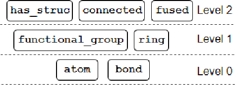 Figure 2 for Incorporating Symbolic Domain Knowledge into Graph Neural Networks