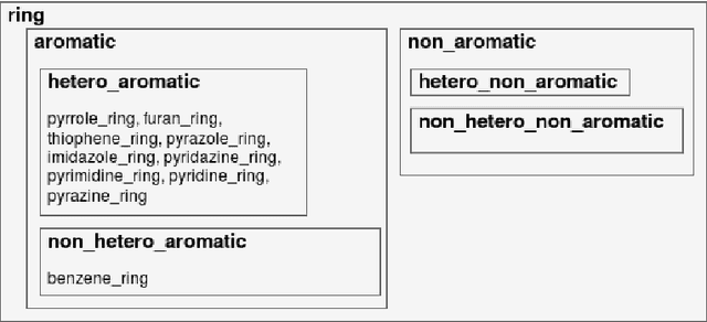 Figure 4 for Incorporating Symbolic Domain Knowledge into Graph Neural Networks