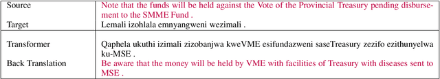 Figure 4 for Benchmarking Neural Machine Translation for Southern African Languages