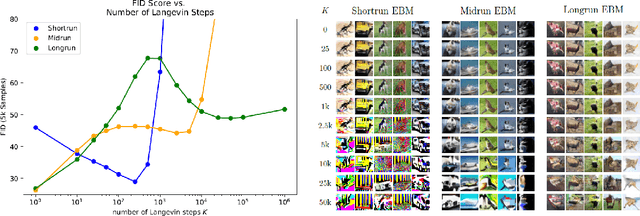 Figure 1 for EBM Life Cycle: MCMC Strategies for Synthesis, Defense, and Density Modeling