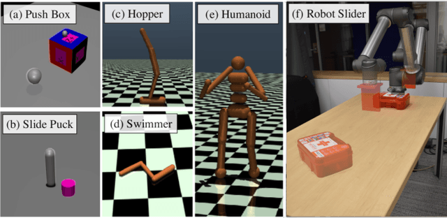 Figure 4 for Context is Everything: Implicit Identification for Dynamics Adaptation