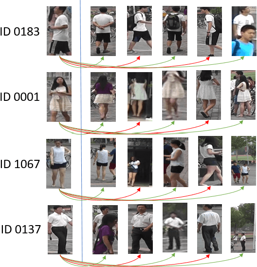 Figure 1 for Unsupervised Attention Based Instance Discriminative Learning for Person Re-Identification