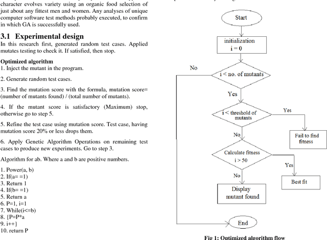 Figure 1 for Optimization of Test Case Generation using Genetic Algorithm (GA)