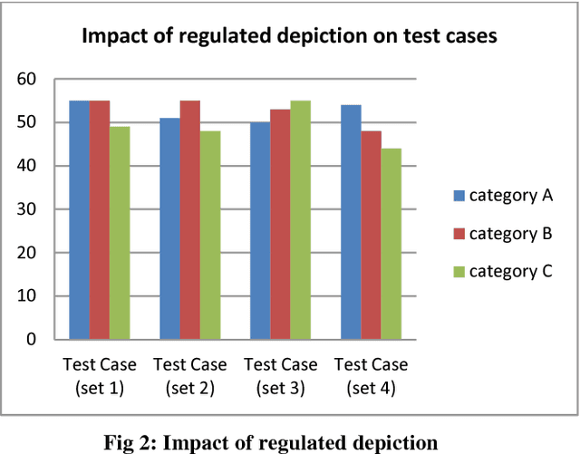 Figure 3 for Optimization of Test Case Generation using Genetic Algorithm (GA)