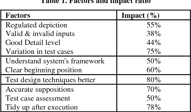 Figure 2 for Optimization of Test Case Generation using Genetic Algorithm (GA)