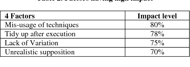 Figure 4 for Optimization of Test Case Generation using Genetic Algorithm (GA)