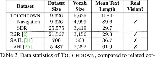 Figure 4 for Touchdown: Natural Language Navigation and Spatial Reasoning in Visual Street Environments