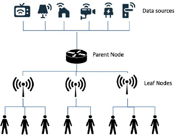 Figure 1 for A Deep Reinforcement Learning-Based Caching Strategy for IoT Networks with Transient Data