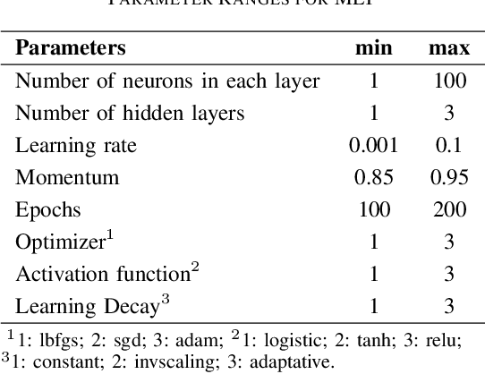 Figure 4 for A Semi-Supervised Self-Organizing Map for Clustering and Classification
