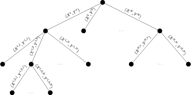 Figure 1 for Finite LTL Synthesis is EXPTIME-complete