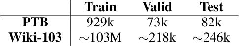 Figure 2 for Adversarial Training with Contrastive Learning in NLP