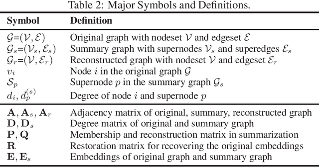 Figure 2 for Learning node embeddings via summary graphs: a brief theoretical analysis