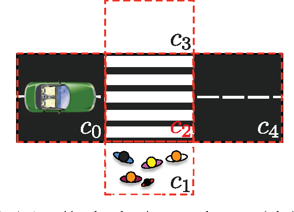 Figure 1 for Incremental Control Synthesis in Probabilistic Environments with Temporal Logic Constraints