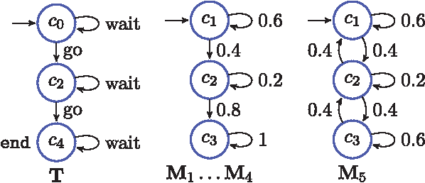 Figure 2 for Incremental Control Synthesis in Probabilistic Environments with Temporal Logic Constraints