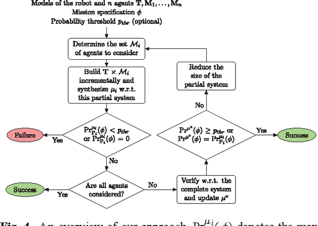 Figure 4 for Incremental Control Synthesis in Probabilistic Environments with Temporal Logic Constraints