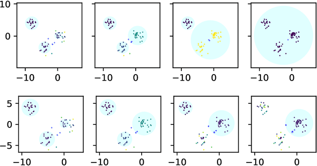 Figure 2 for On Convex Clustering Solutions