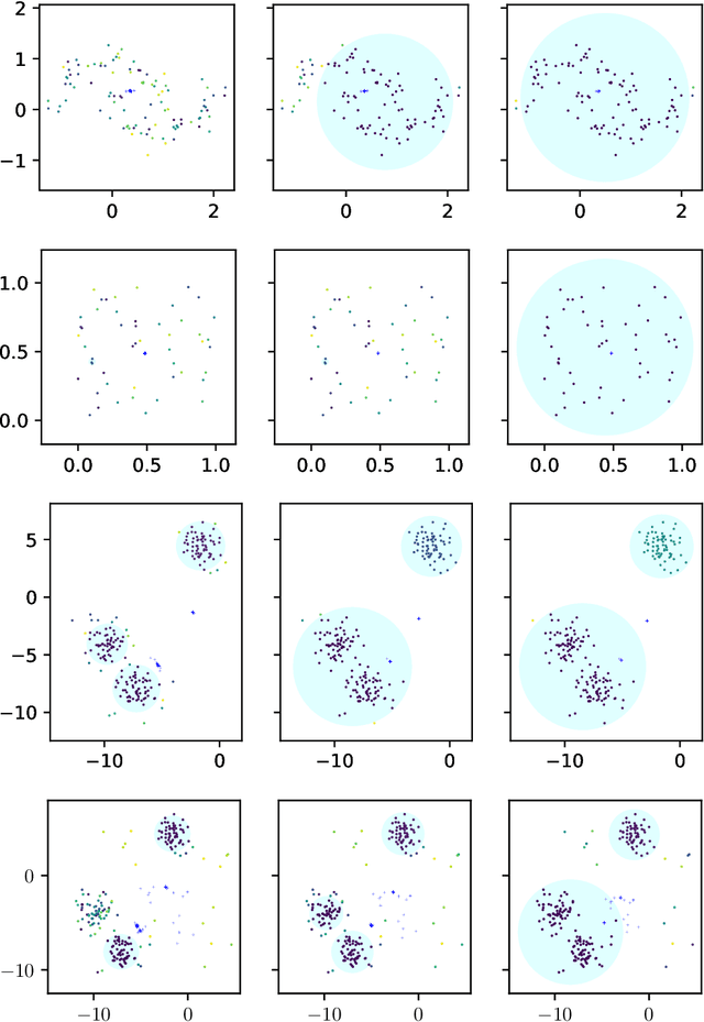 Figure 4 for On Convex Clustering Solutions