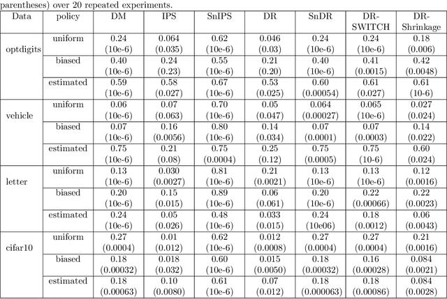 Figure 3 for Triply Robust Off-Policy Evaluation
