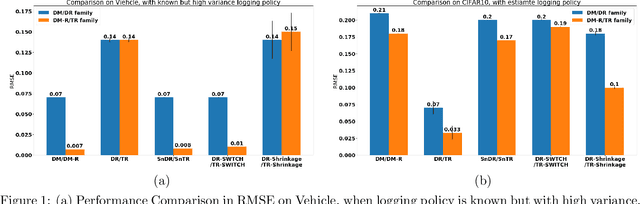 Figure 1 for Triply Robust Off-Policy Evaluation