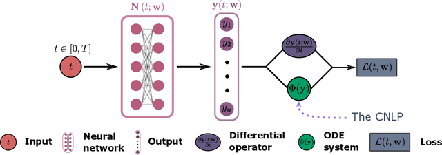 Figure 4 for Optimization-Informed Neural Networks