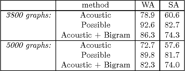 Figure 3 for Grammatical analysis in the OVIS spoken-dialogue system