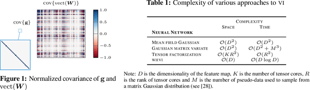 Figure 1 for Walsh-Hadamard Variational Inference for Bayesian Deep Learning