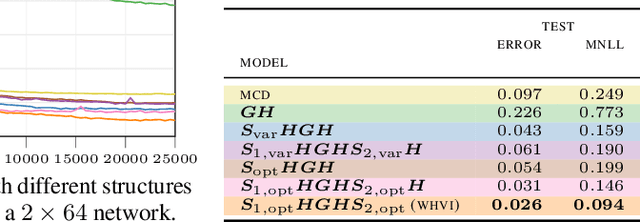 Figure 3 for Walsh-Hadamard Variational Inference for Bayesian Deep Learning