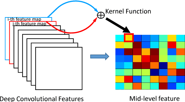 Figure 2 for Learning a Robust Representation via a Deep Network on Symmetric Positive Definite Manifolds