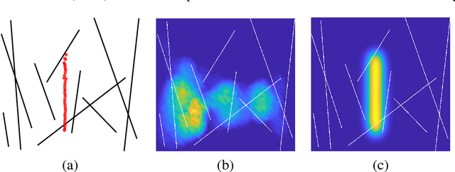 Figure 3 for Stochastic Wasserstein Barycenters