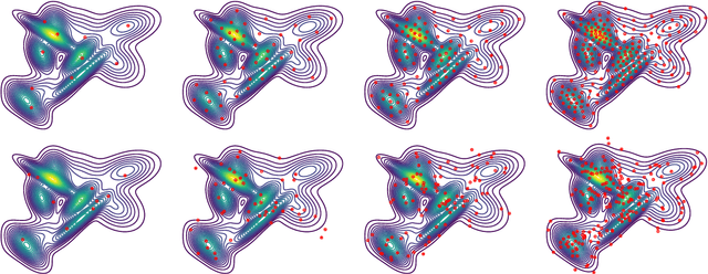 Figure 4 for Stochastic Wasserstein Barycenters