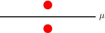 Figure 1 for Stochastic Wasserstein Barycenters