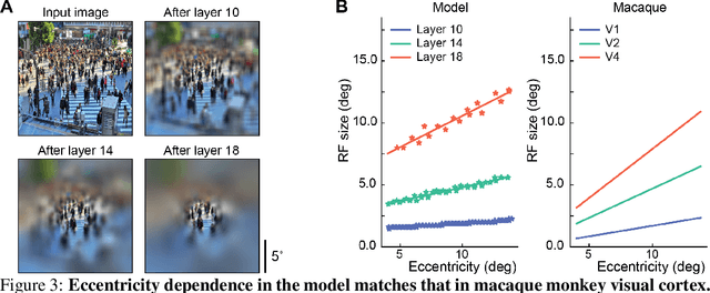 Figure 3 for Visual Search Asymmetry: Deep Nets and Humans Share Similar Inherent Biases