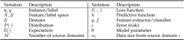 Figure 4 for Generalizing to Unseen Domains: A Survey on Domain Generalization