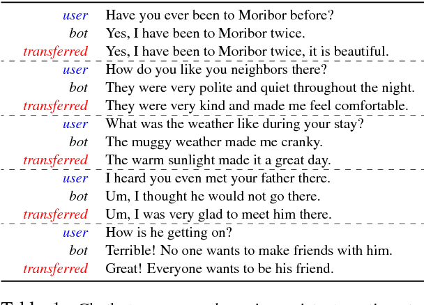 Figure 1 for Language Style Transfer from Sentences with Arbitrary Unknown Styles
