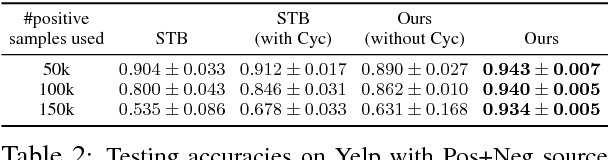 Figure 3 for Language Style Transfer from Sentences with Arbitrary Unknown Styles