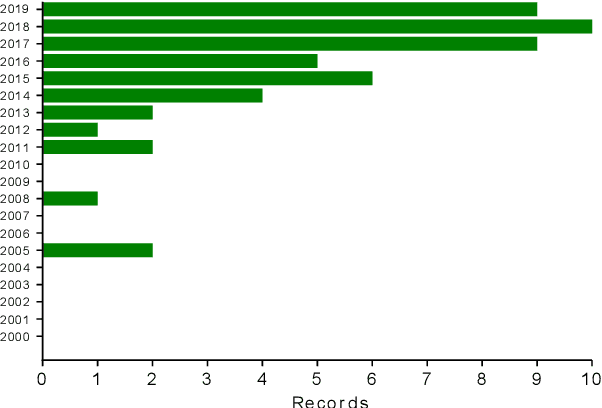 Figure 1 for Artificial Intelligence, speech and language processing approaches to monitoring Alzheimer's Disease: a systematic review