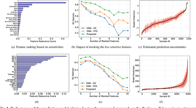 Figure 1 for Understanding Deep Neural Networks through Input Uncertainties