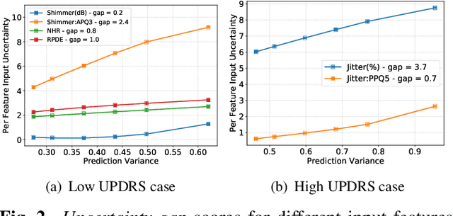 Figure 2 for Understanding Deep Neural Networks through Input Uncertainties