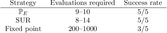 Figure 2 for A Bayesian optimization approach to find Nash equilibria