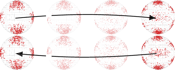 Figure 3 for Riemannian Diffusion Schrödinger Bridge