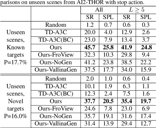Figure 2 for Reinforcement Learning based Visual Navigation with Information-Theoretic Regularization