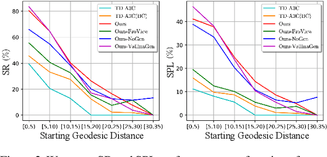 Figure 4 for Reinforcement Learning based Visual Navigation with Information-Theoretic Regularization