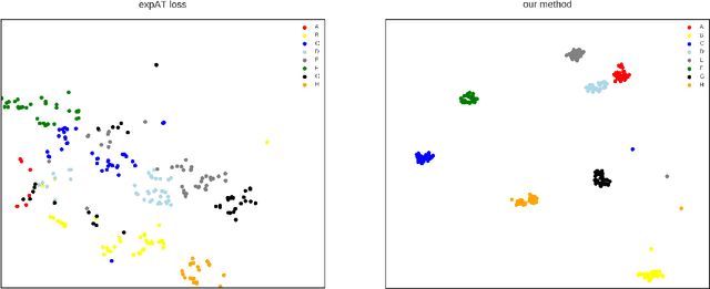 Figure 3 for Leaning Compact and Representative Features for Cross-Modality Person Re-Identification