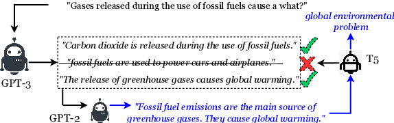 Figure 1 for Elaboration-Generating Commonsense Question Answering at Scale