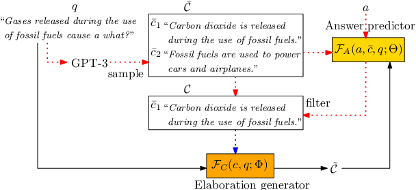 Figure 3 for Elaboration-Generating Commonsense Question Answering at Scale