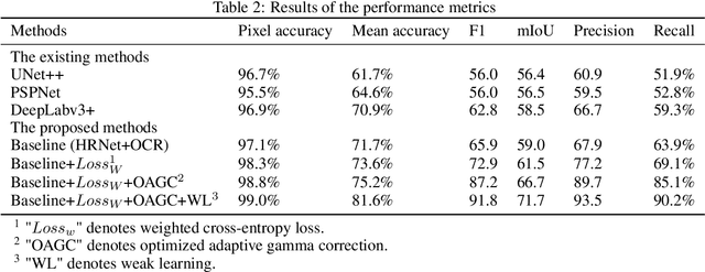 Figure 4 for Identification and classification of exfoliated graphene flakes from microscopy images using a hierarchical deep convolutional neural network