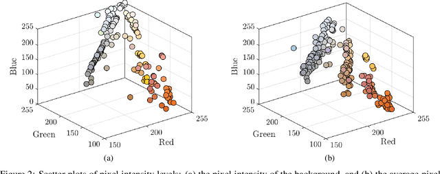 Figure 3 for Identification and classification of exfoliated graphene flakes from microscopy images using a hierarchical deep convolutional neural network