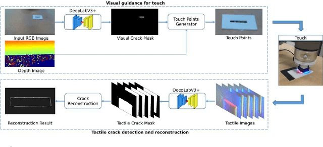 Figure 2 for Robotic Perception of Object Properties using Tactile Sensing